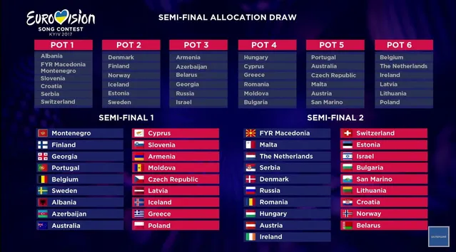 Виступи учасників на Євробаченні Виступи учасників на Євробаченні