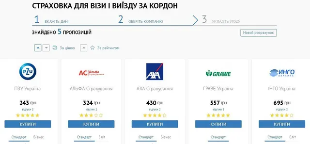 Від чого залежить вартість страховки Від чого залежить вартість страховки