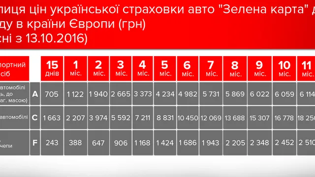 Яку страховку для авто вибрати для безвізових поїздок Яку страховку для авто вибрати для безвізових поїздок