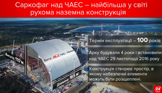 Чорнобиль. Саркофаг над четвертим реактором