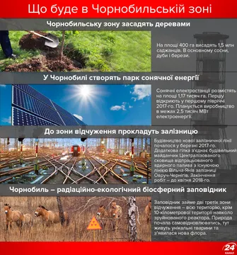 Чорнобиль 2017 рік: фото
