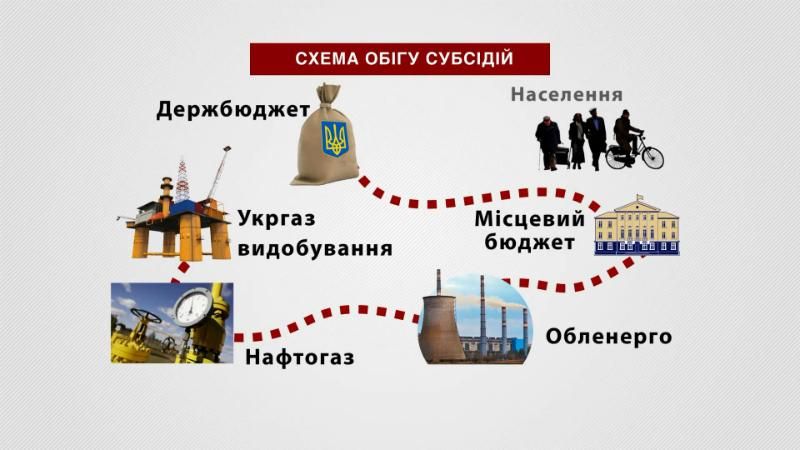 Зубко уточнив важливі деталі стосовно монетизації субсидій
