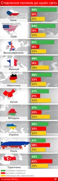 Як поляки ставляться до українців