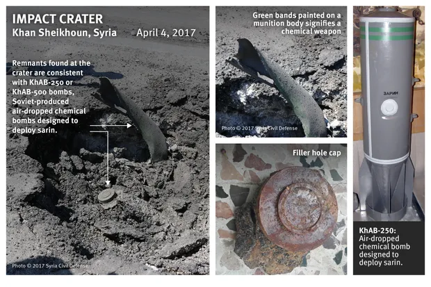 Хімічні бомби, застосовані в Сирії Хімічні бомби, застосовані в Сирії
