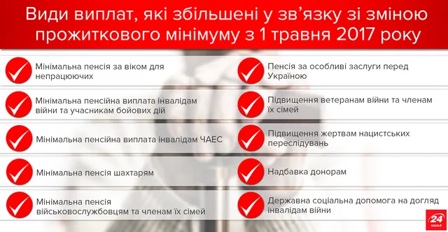 Повышение пенсии в Украине: кто получит большие выплаты