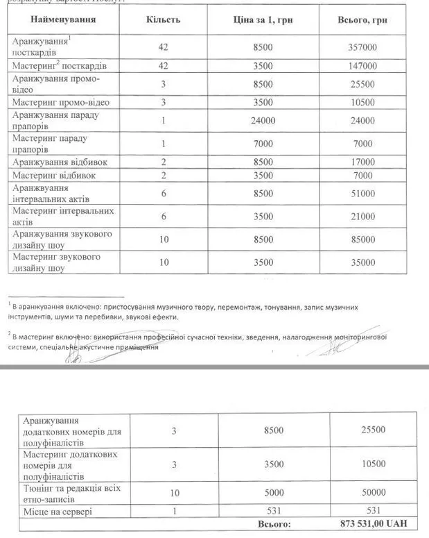 Хто заробляє на Євробаченні-2017