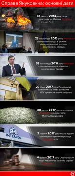 Справа Януковича: суд три роки після втечі