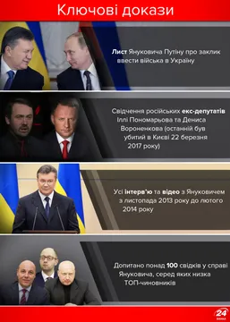 Докази у справі Януковича