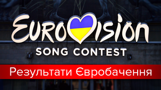 Фінал Євробачення-2017: результати голосування