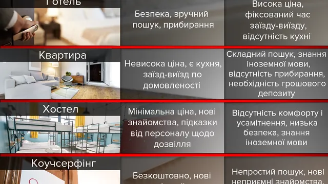 Переваги і недоліки варіантів житла для мандрівників Переваги і недоліки варіантів житла для мандрівників