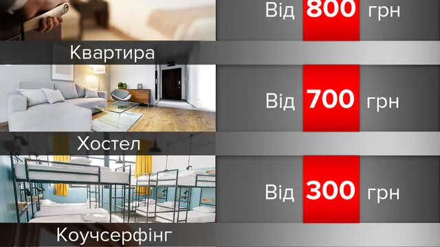 Орієнтовні ціни на житло у Європі Орієнтовні ціни на житло у Європі