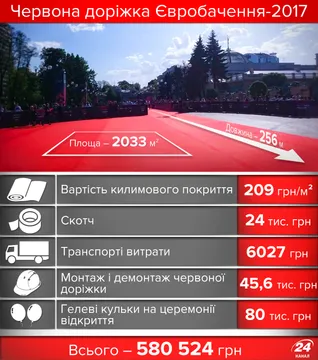 Червона доріжка Євробачення-2017 Червона доріжка Євробачення-2017