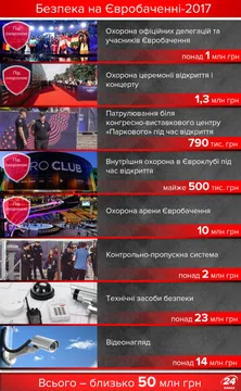 Охорона Євробачення-2017 Охорона Євробачення-2017