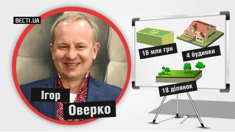 Якими статками володіє звичайний ірпінський депутат міськради: шокуючі дані Якими статками володіє звичайний ірпінський депутат міськради: шокуючі дані