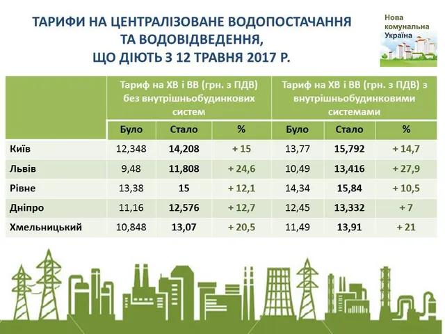 В Україні суттєво подорожчала холодна вода