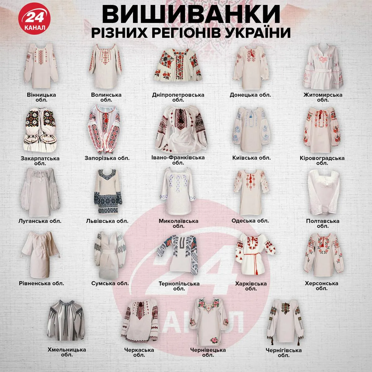 Вишиванки різних регіонів Вишиванки різних регіонів