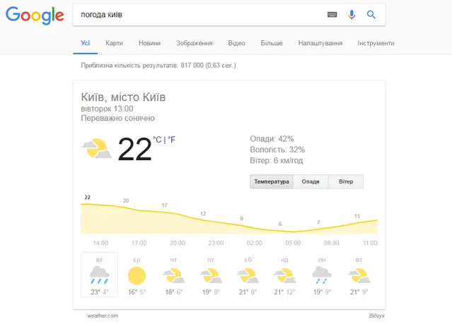 Google, пошук, блокування, сайти Google, пошук, блокування, сайти