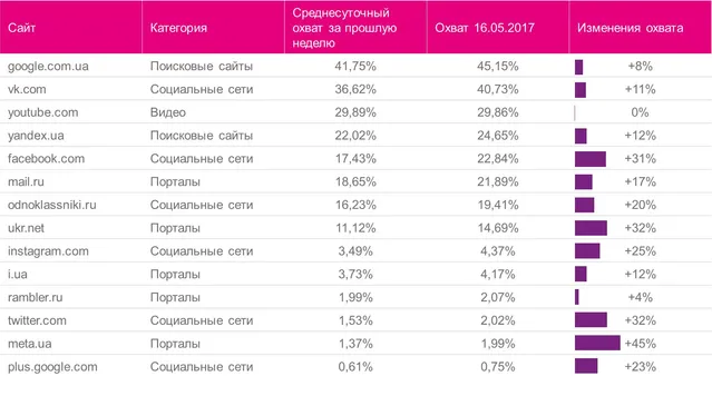 заборона заборона
