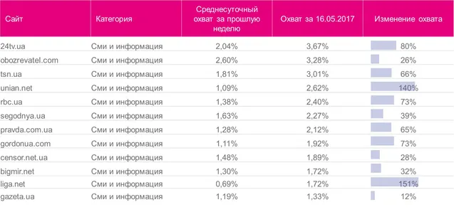 Заборона Заборона
