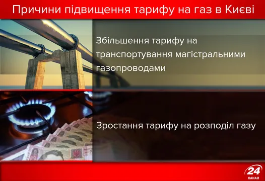 Чому зросли тарифи на газ у Києві Чому зросли тарифи на газ у Києві