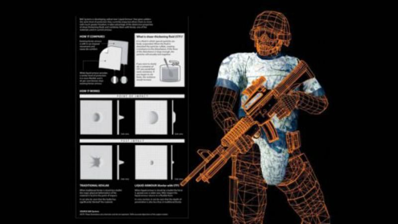 Техніка війни. Прототип "рідкого" бронежилету. 26 річниця Незалежності України
Техніка війни. Прототип "рідкого" бронежилету. 26 річниця Незалежності України
