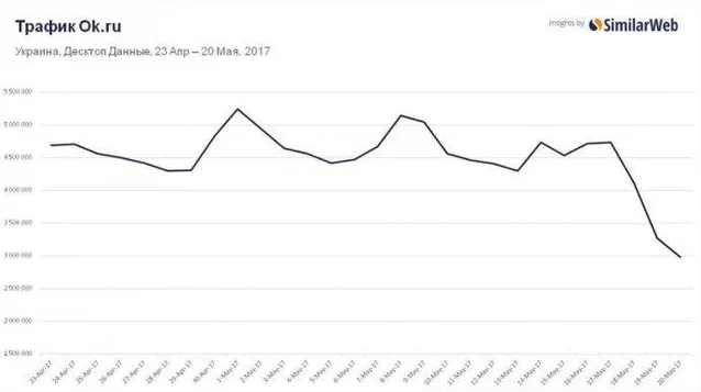 Відвідуваність Відвідуваність