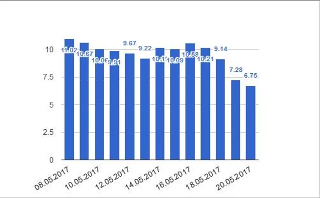 Відвідуваність 