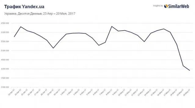 Відвідуваність Відвідуваність