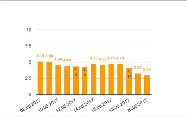 Відвідуваність Відвідуваність