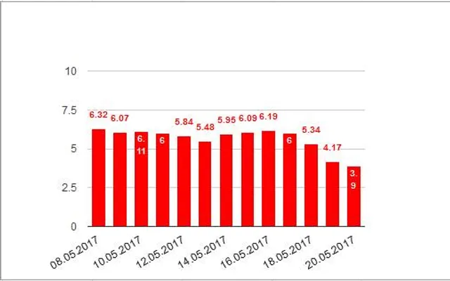 Відвідуваність 