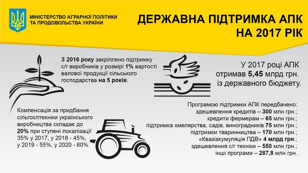 Пріоритети роботи міністра аграрної політики Тараса Кутового