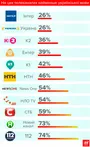 Телеканали, по яких вдарить закон про квоти