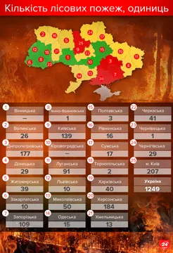 Кількість лісових пожеж в Україні у 2016