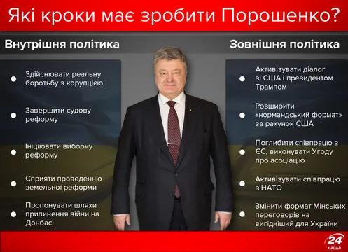 Що має зробити Порошенко