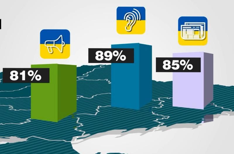 Як жителі південно-східних регіонів України реагують на українську мову
Як жителі південно-східних регіонів України реагують на українську мову