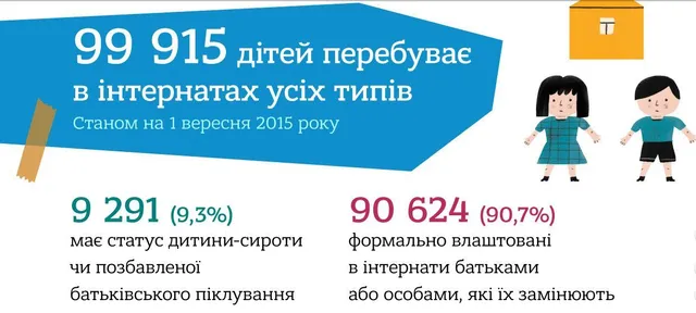 День захисту дитини: скільки дітей перебуває в інтернеті