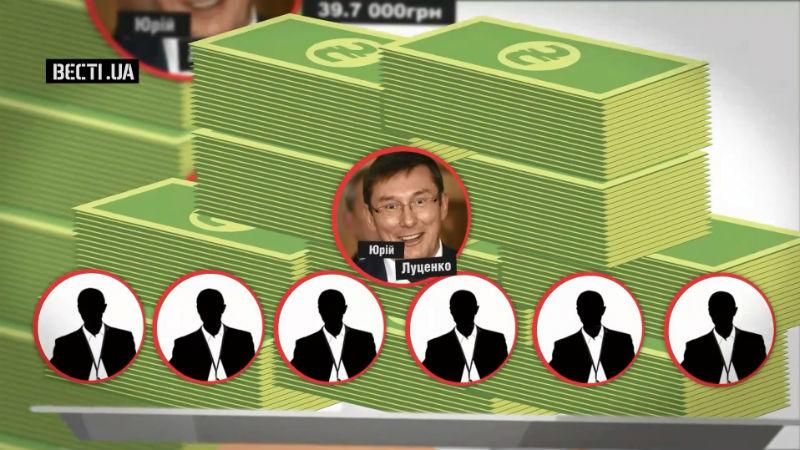 Які премії отримують керівники державних відомств – шокуючі дані Які премії отримують керівники державних відомств – шокуючі дані