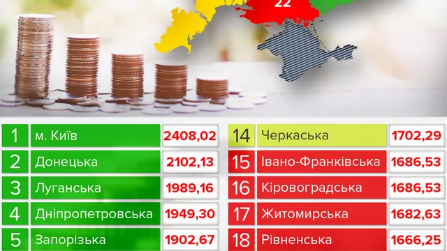 Середня пенсія в Україні у 2017 році Середня пенсія в Україні у 2017 році