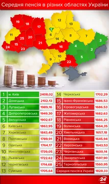 Середня пенсія в Україні у 2017 році