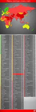Свобода слова у світі: загальна ситуація