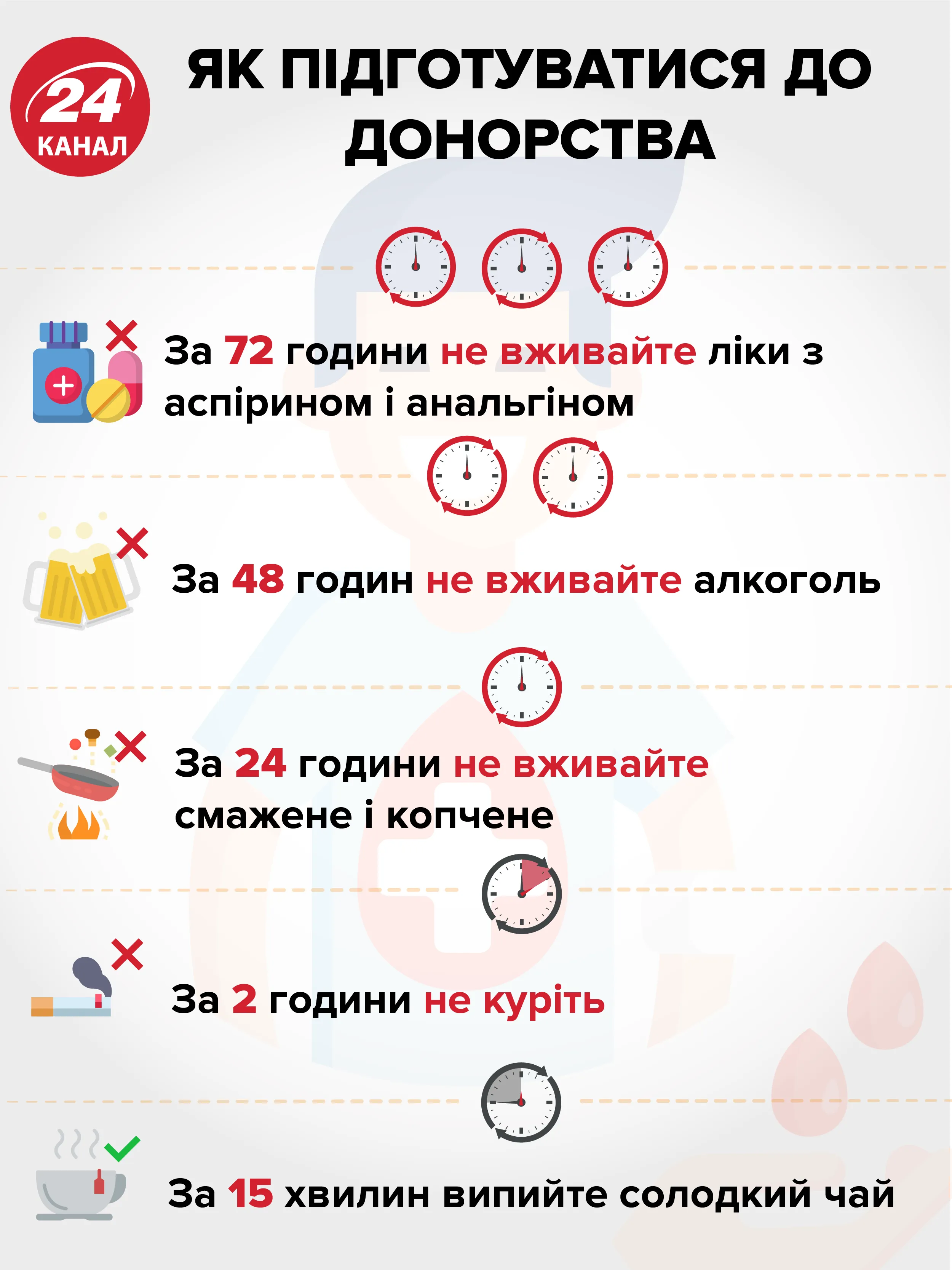 Как подготовиться к сдаче крови. Как подготовиться к сдаче крови.