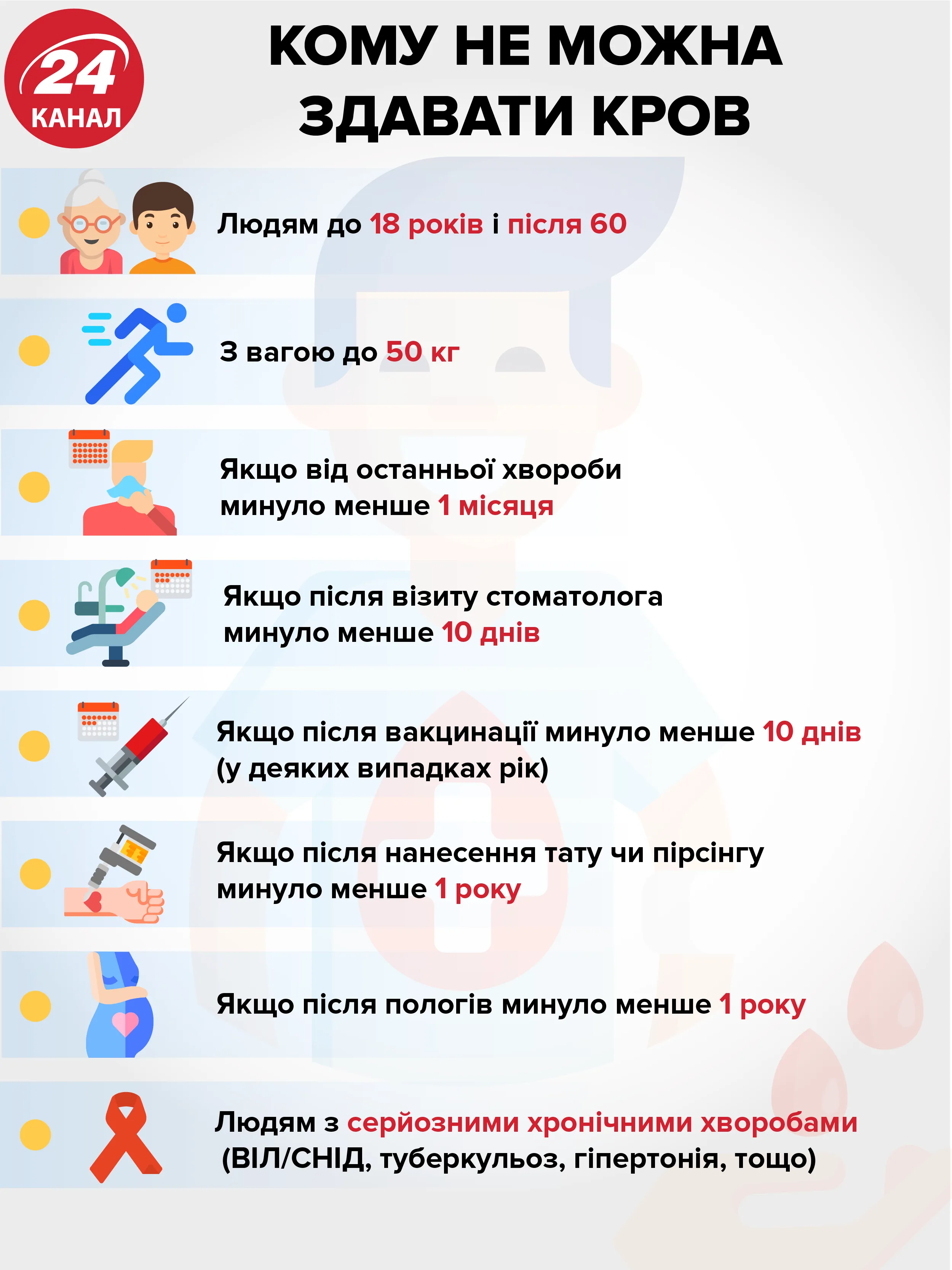 Кому нельзя сдавать кровь Кому нельзя сдавать кровь