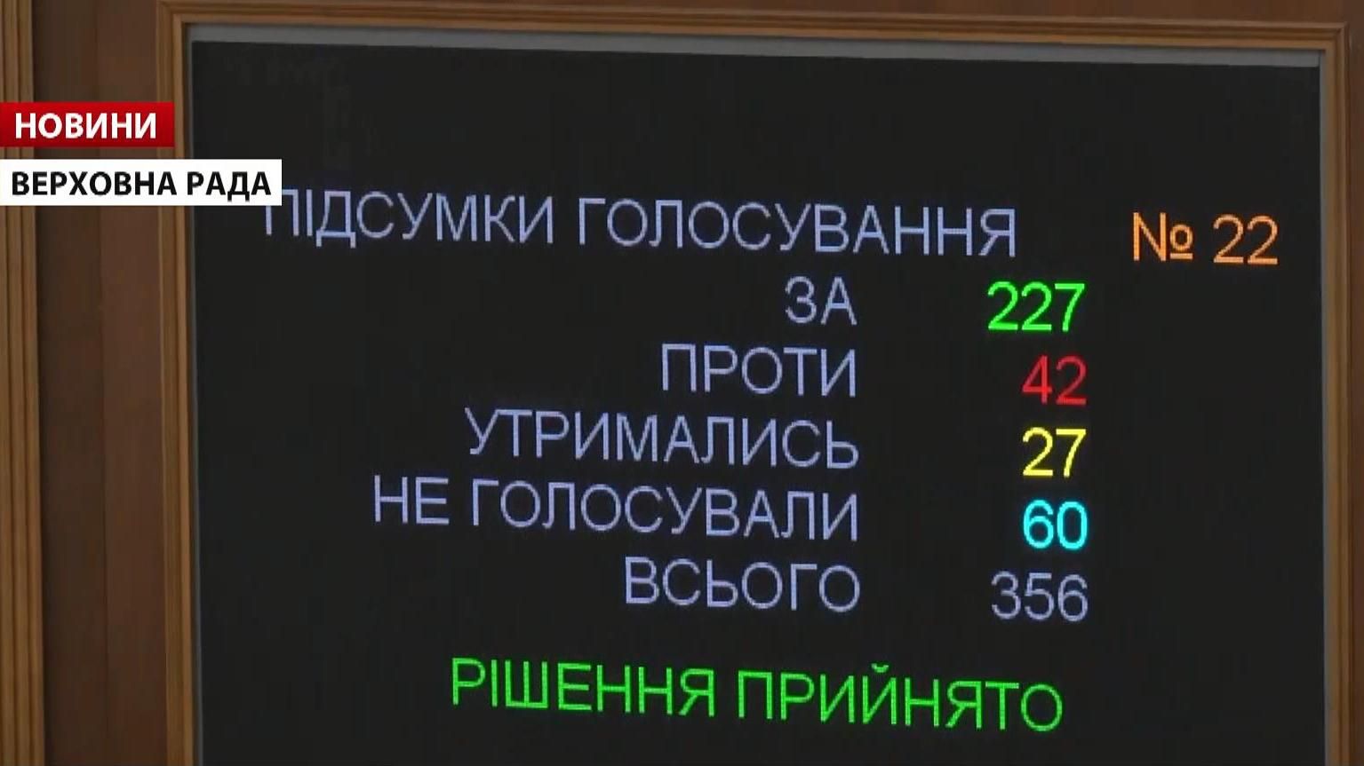 Как депутаты голосовали за медицинскую реформу Как депутаты голосовали за медицинскую реформу