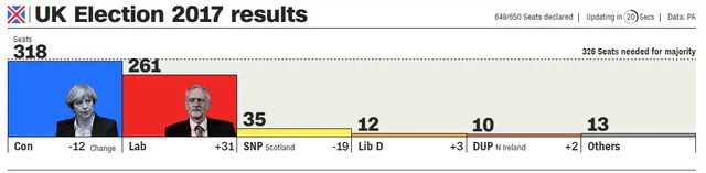 Великобританія, вибори, парламент Великобританія, вибори, парламент
