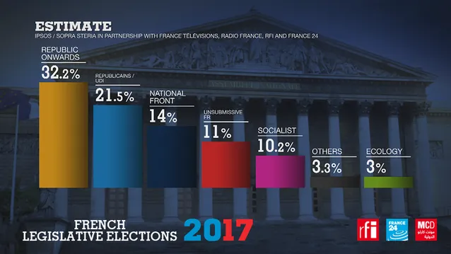 Вибори, Франція, парламент, екзит-пол Вибори, Франція, парламент, екзит-пол