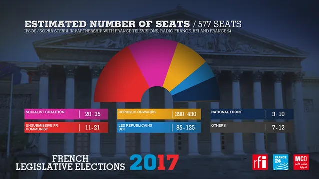 Вибори, Франція, парламент, екзит-пол