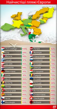 Найчистіші пляжі Європи Найчистіші пляжі Європи