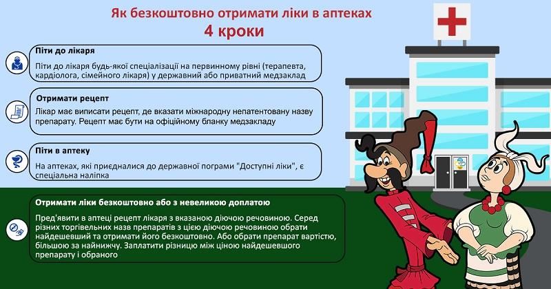 Дотепна інтерпретація мультфільму "Як козаки медицину випробовували" 