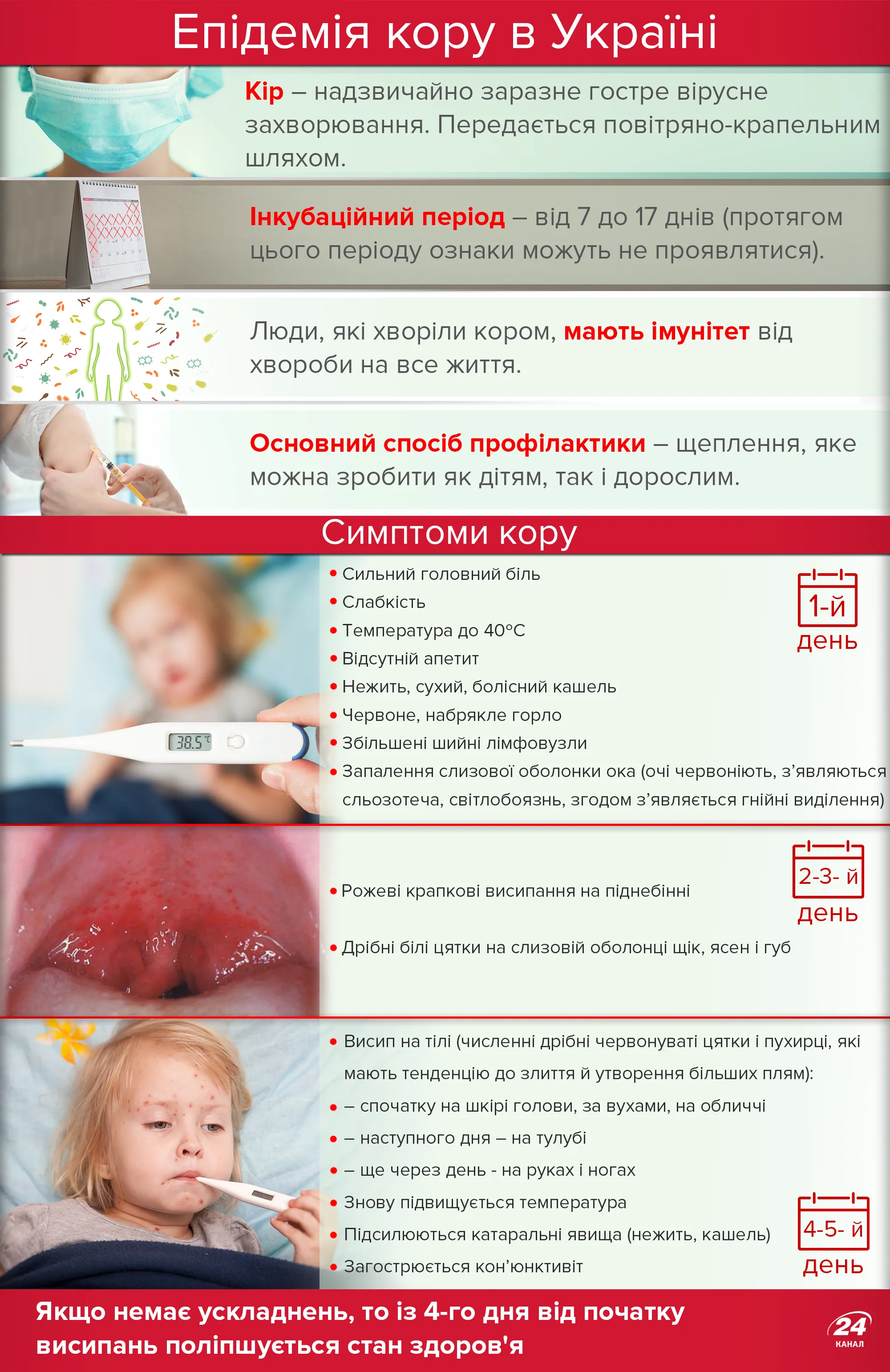 симптоми кору симптоми кору