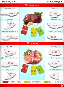 Подорожчання продуктів в Україні